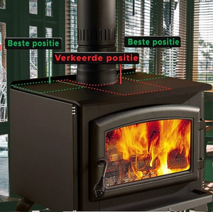 Kachelventilator Pro